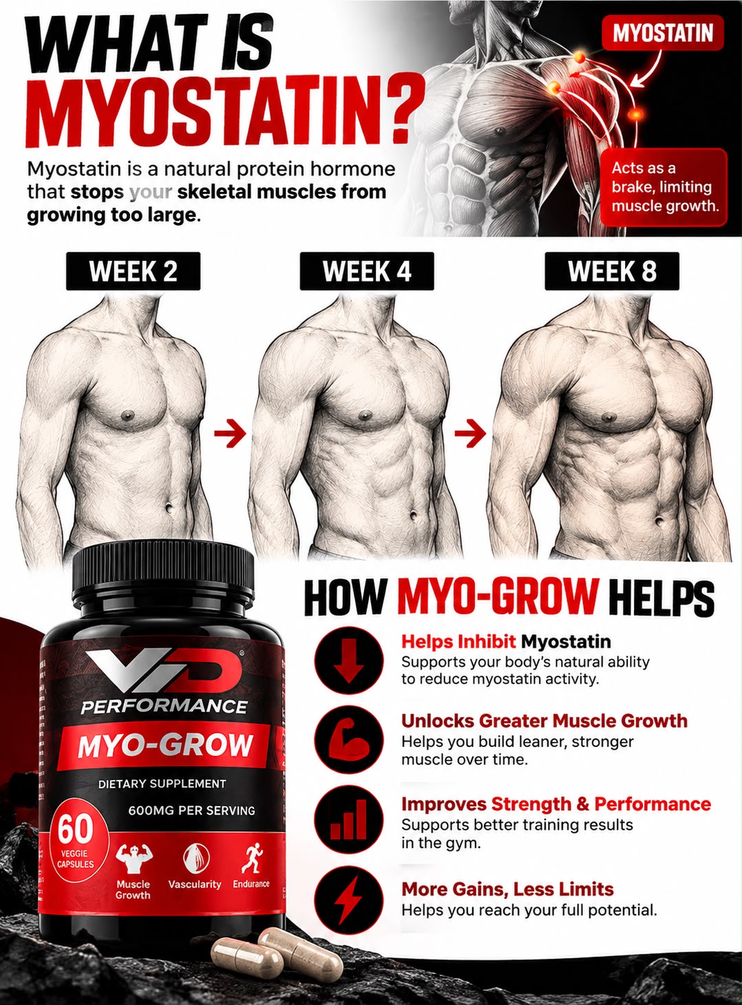 VERDANCE - MYO-GROW ADVANCED MUSCLE SUPPORT FORMULA