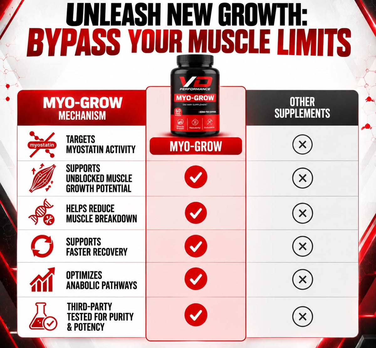 VERDANCE - MYO-GROW ADVANCED MUSCLE SUPPORT FORMULA